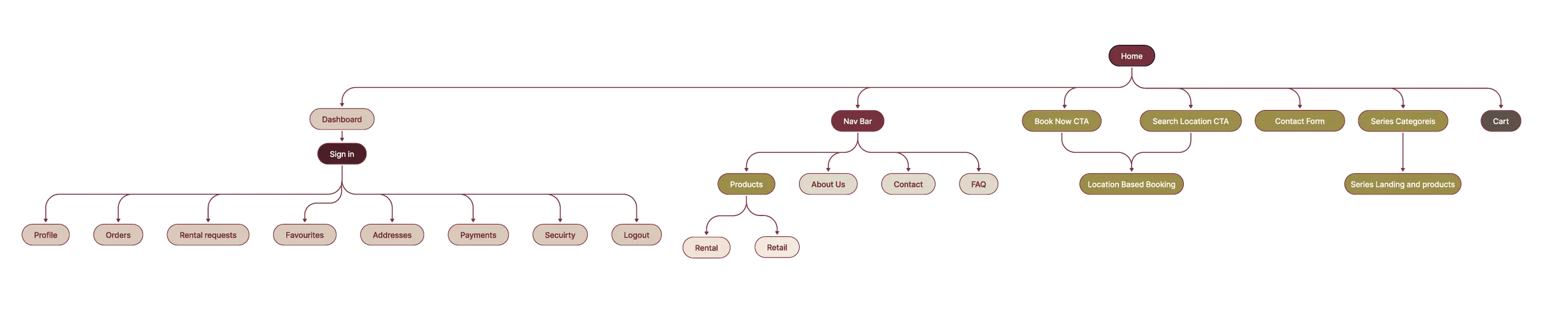 Curbex entry points and website structure map